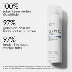 Olaplex N° 4D Clean Volume Detox Dry Shampoo -Purish Sales Store 9 olaplex no 4d clean volume detox dry shampoo purish